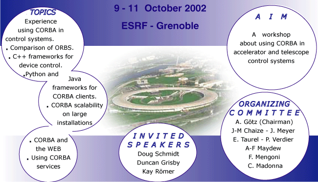corba controls workshop - 9 -11 October 2002 - ESRF - Grenoble