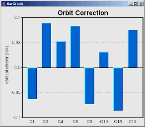 The BarGraph application