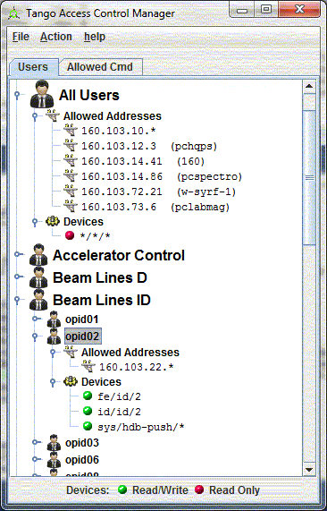 Tango Access Control users