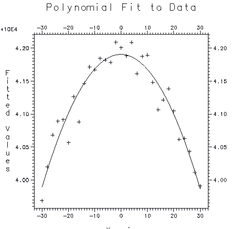 \includegraphics[height=120mm]{fit2d_scan.ps}