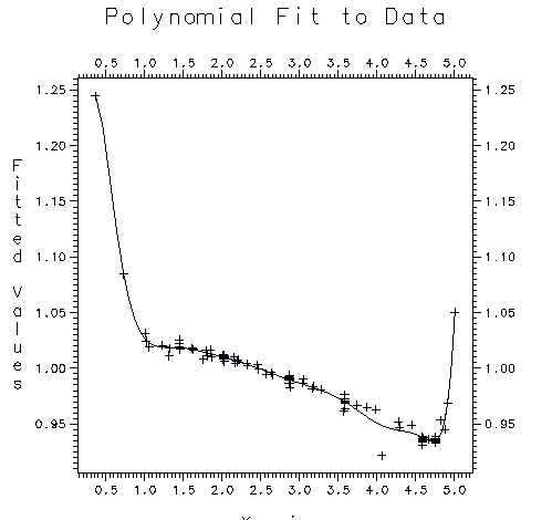 \includegraphics[height=120mm]{fit2d_linearity.ps}