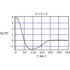 [Graphics:Example2gr5.gif]