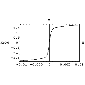 [Graphics:Example3gr13.gif]