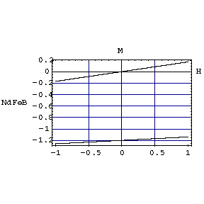 [Graphics:Example3gr14.gif]