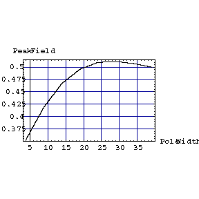 [Graphics:Example3gr15.gif]