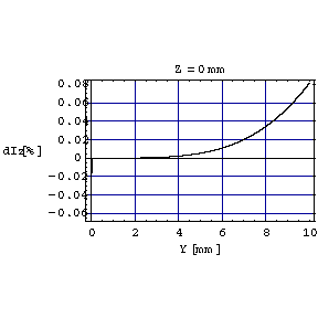[Graphics:Example6gr17.gif]