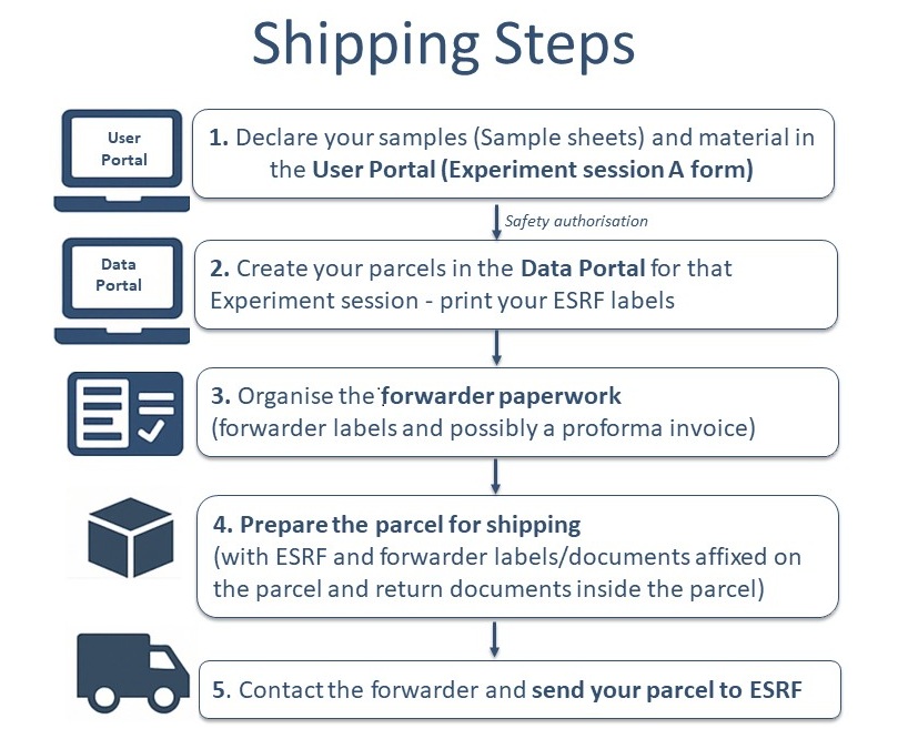 ESRF_Shipping_Steps.jpg