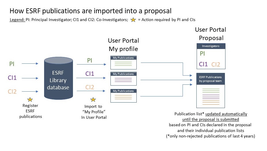 Logigramme NEXTUP publications.jpg