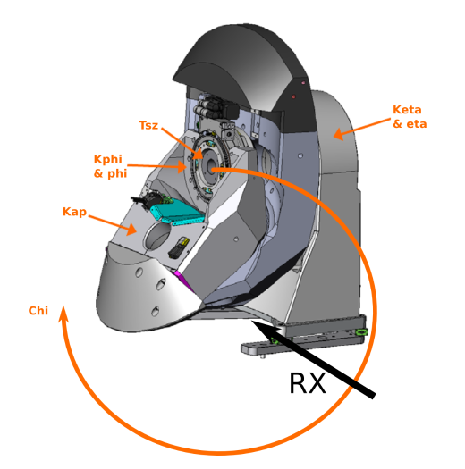 kappa_goniometer_head