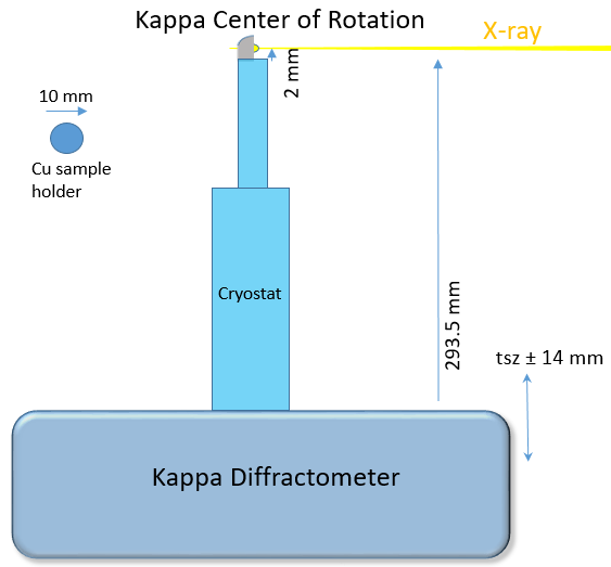 kappa_cryostat.PNG