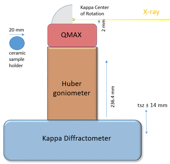 kappa_huber_QMAX.PNG