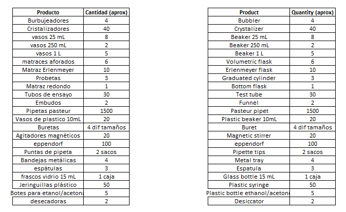 Chemistry lab material.png