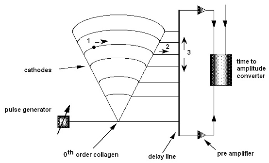 quad2.jpg (Quadrant detector schema)
