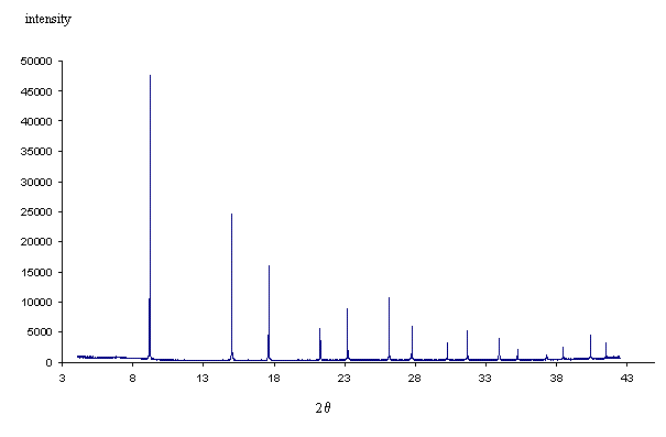 sipeaks.gif (Silicon peaks)