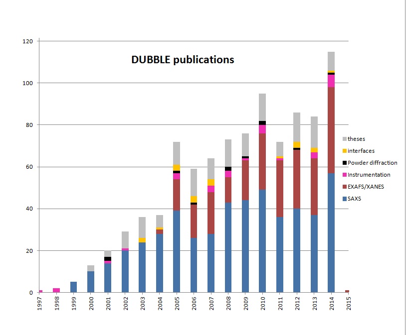stats 15-12-2014 700pix.jpg ("Light Graphics" V1.6 PostScript Output)