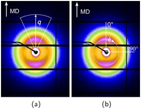 Figure 5 Data integration for quantitative analysis (from Troisi et. al. doi:10.1016/j.eurpolymj.2015.11.022