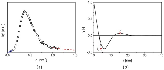 Figure 6 from Troisi et. al. doi:10.1016/j.eurpolymj.2015.11.022 showing average value of lamellar thickness Ic and long period L