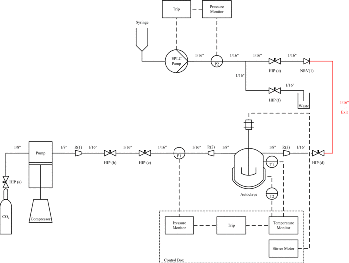 CO2 filling system.gif