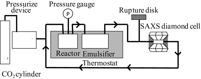 schematic CO2 gas flow.gif