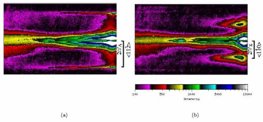 GISAXS CCD images after Co deposition