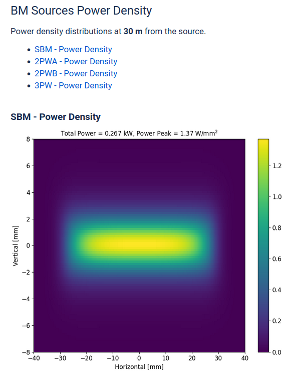 sbm-power-density.png