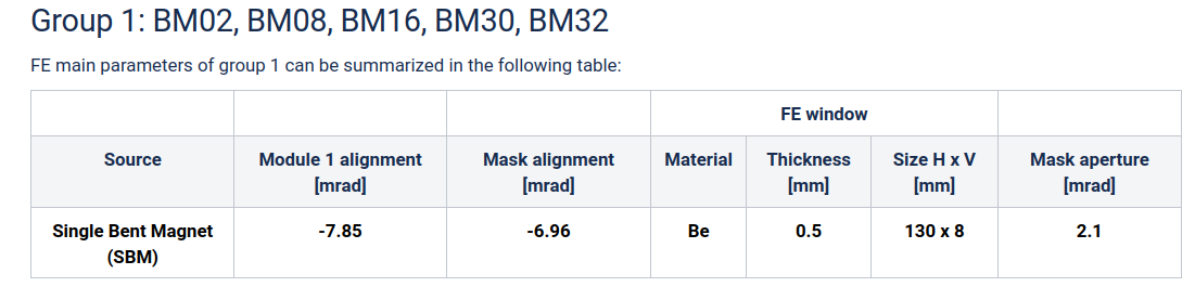 sbm-table.png