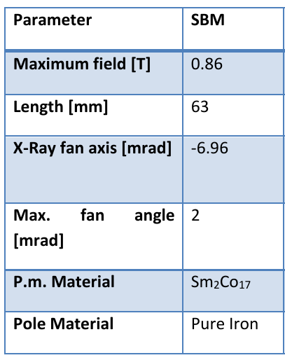 sbm32parameters.png