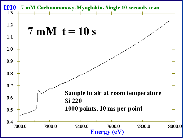 myoglobineexafs.gif (Myoglobineexafs)
