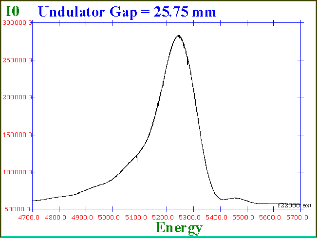 undulatoremission.gif (Undulatoremission)