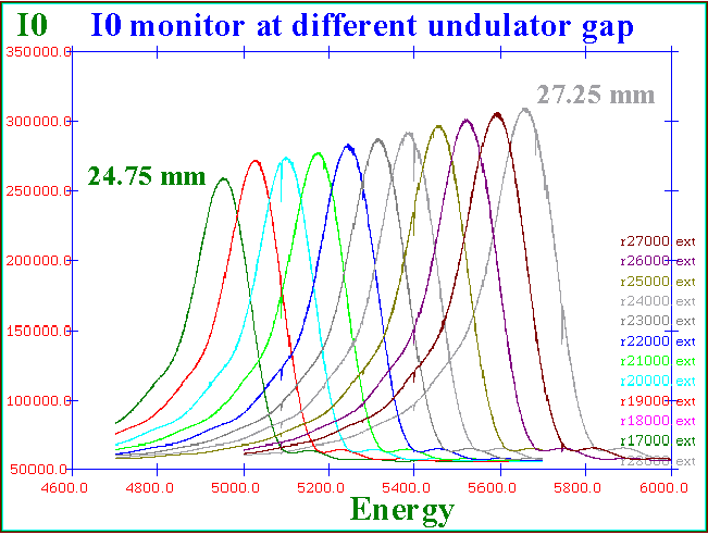undulatorgapscan.gif (Undulatorgapscan)