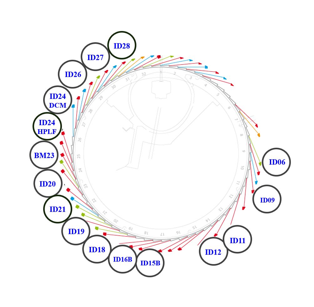 ESRF-EBS beamlines covering geoscience research.png