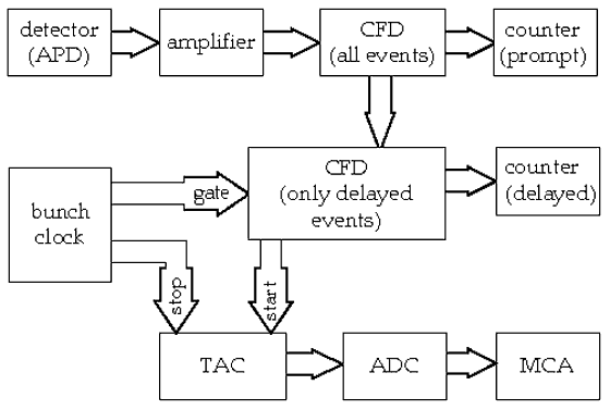 Electronics-scetch Electronics-scetch