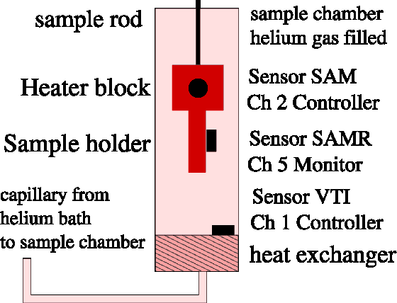 cross-section (sample region)