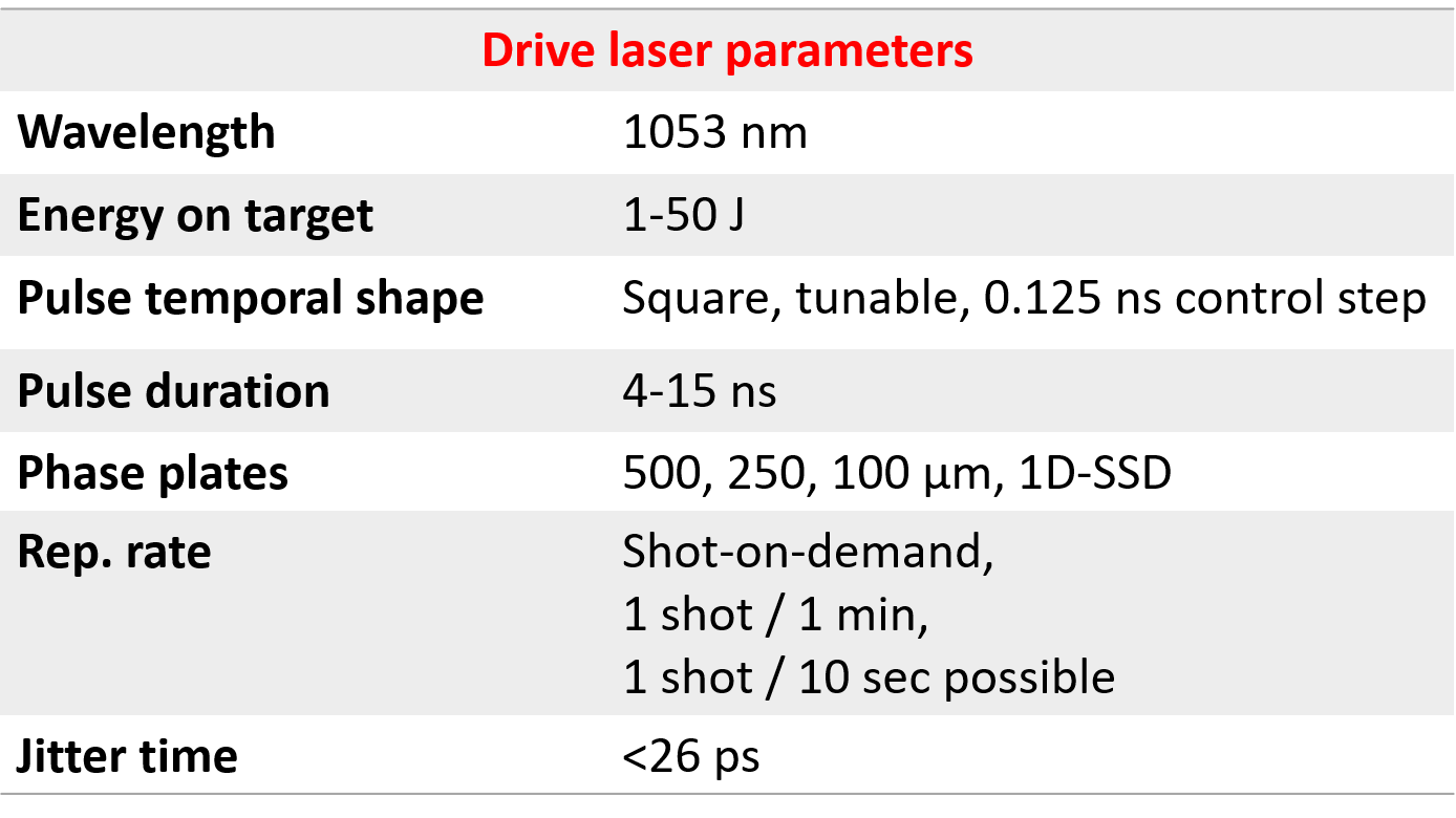 drive laser parameters.png