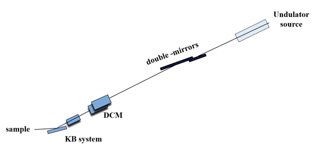 beamline-optics.png
