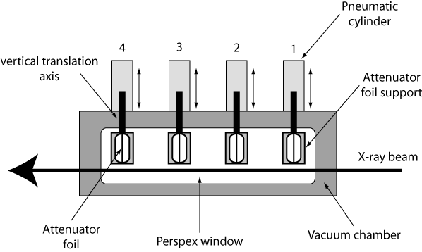monoattschema.gif (Monochromatic Beam Attenuator Schema)