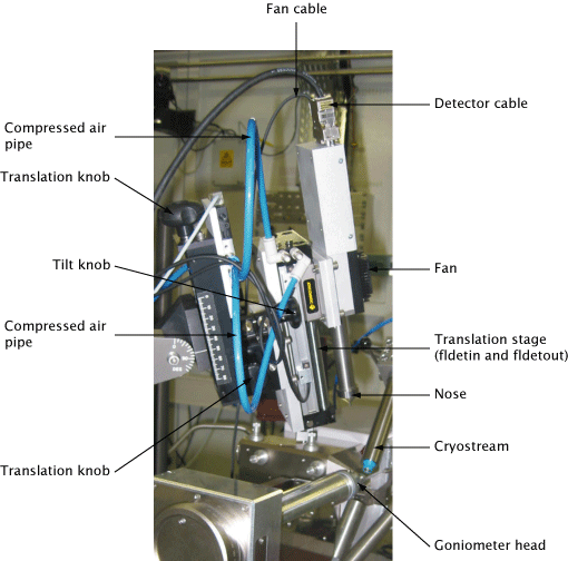 rontecdetector.gif (Rontec Fluorescence Detector)