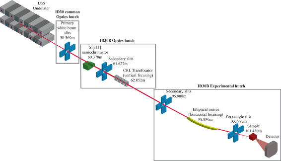 beamline-schematic_id30b_smallest.jpg (x-default)