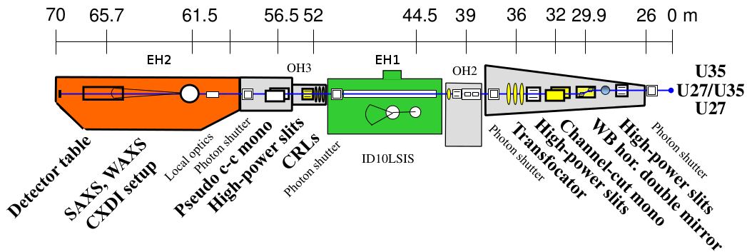 id10-coh-layout.png
