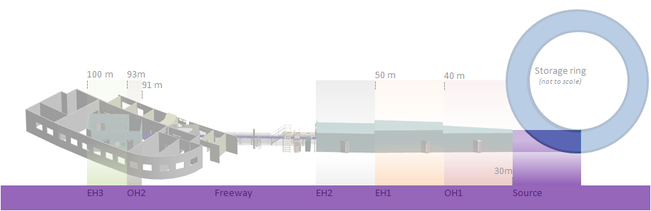 source-overview.png