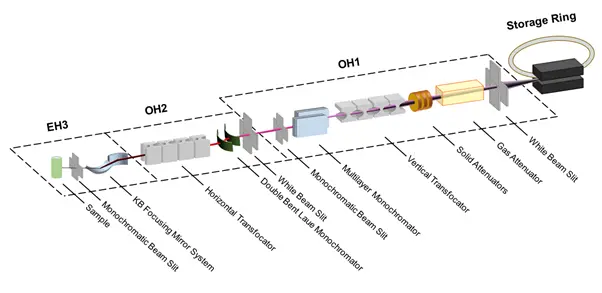 id15a-beamline-overview.webp