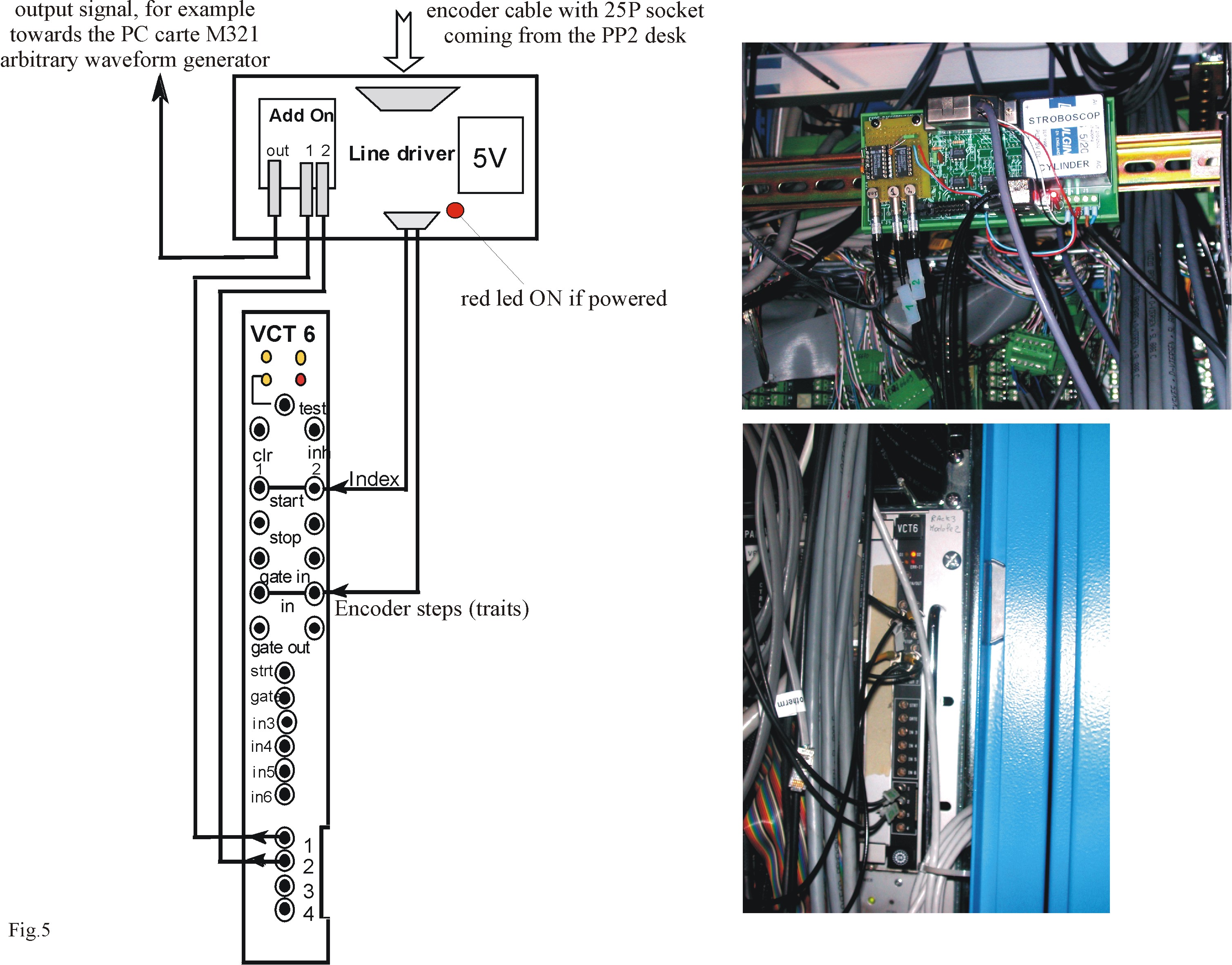 How to use stroboscope
