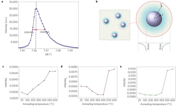 Calcite_copolymer_figure1-crop1512x918-resize576x350