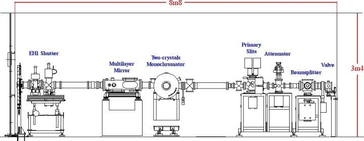 Side view map of the Optics Hutch