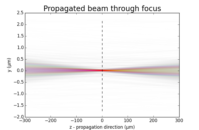 coherent-beam-3.png