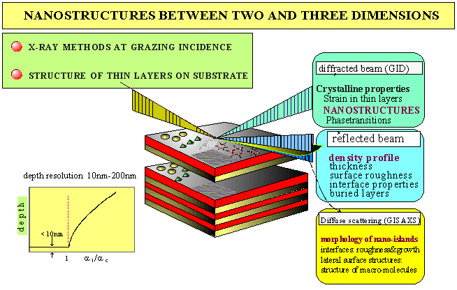 grazinc.gif (GID geometry)