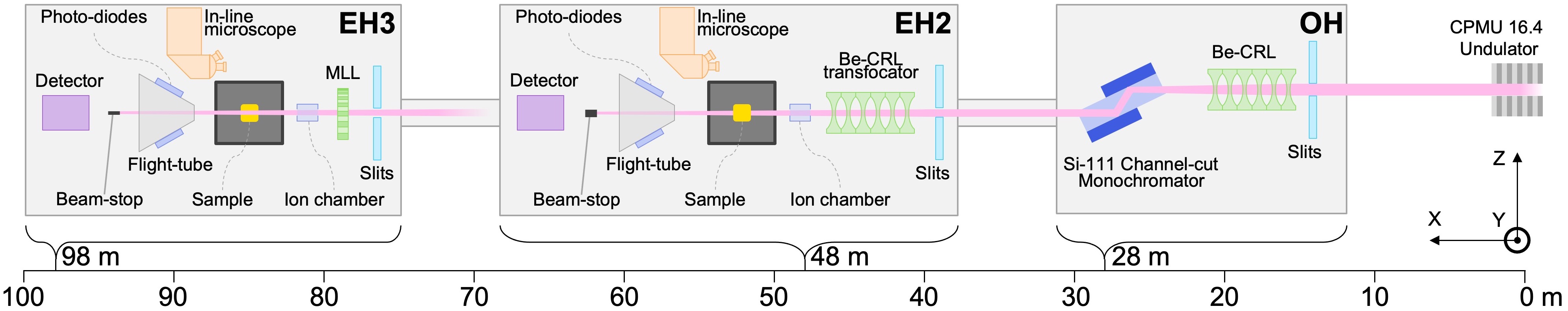 ESRF_ID13_beamline_schematics.jpg