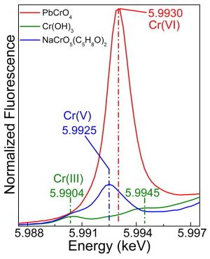 Chrome yellows 2.jpg