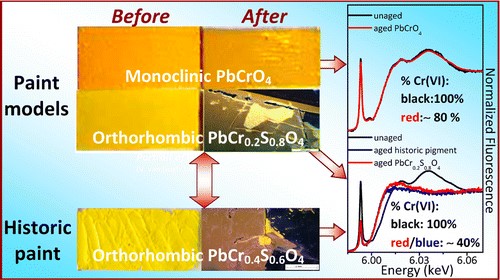 Chrome yellows 7.jpg