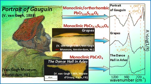 Chrome yellows 8.jpg